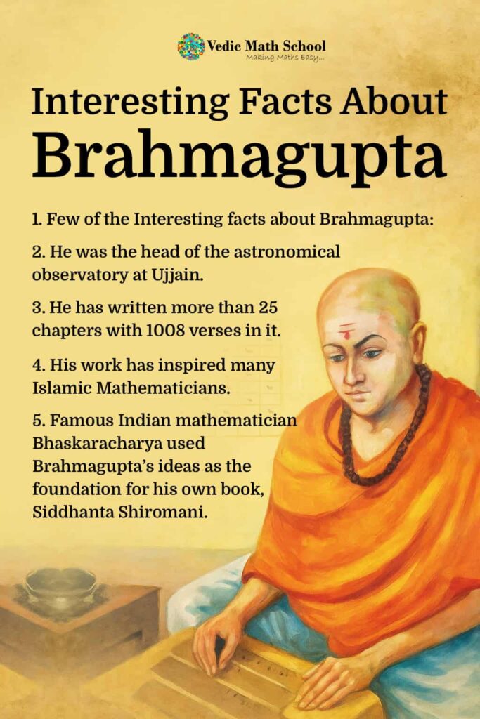 Interesting facts about Brahmagupta