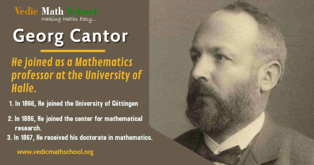 Georg Cantor German Mathematician