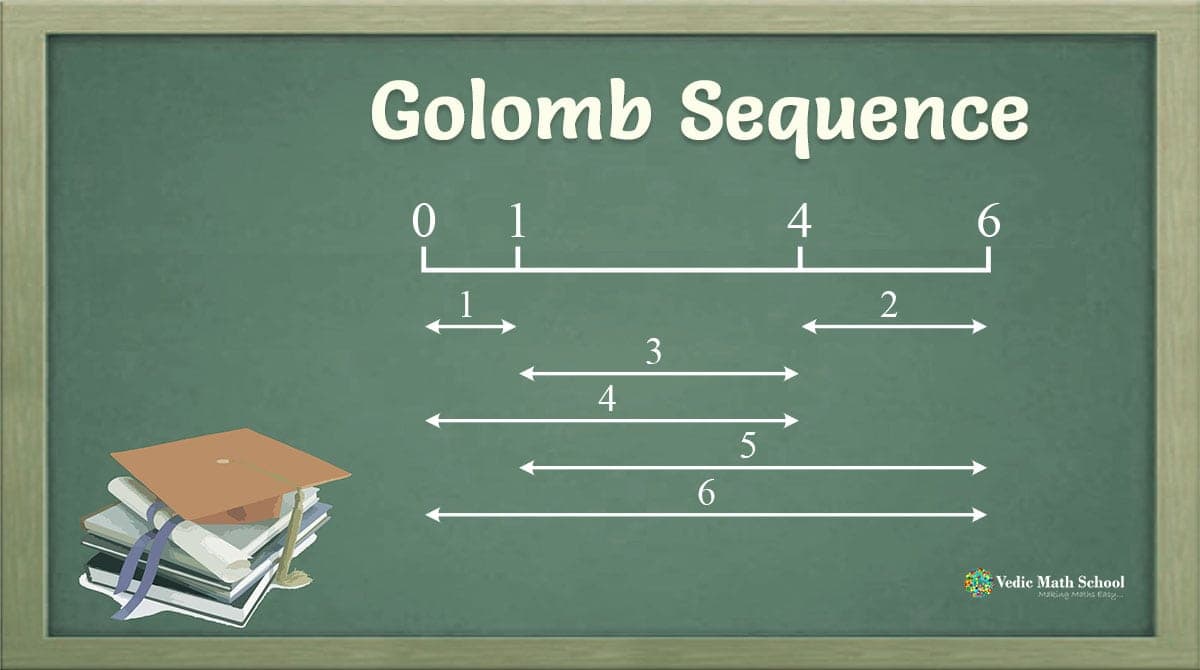 Golomb Sequence