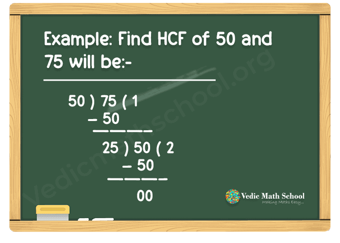 Find HCF of 50 and 75