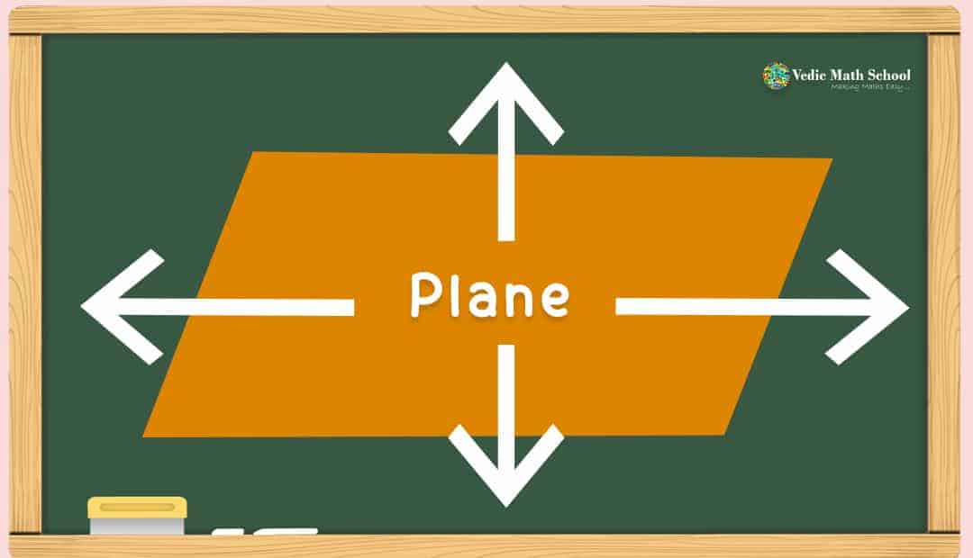 Let’s learn Plane and its Types » Vedic Math School